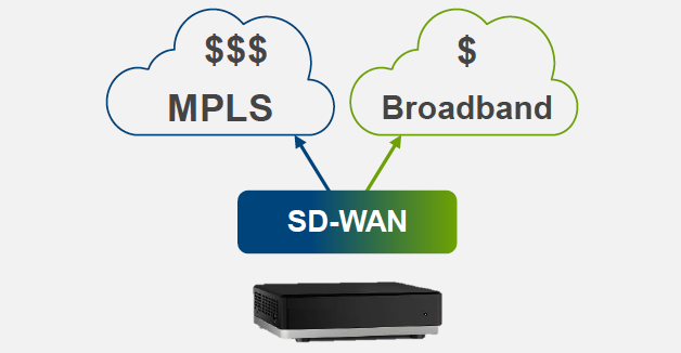 sd-wan partner VMware