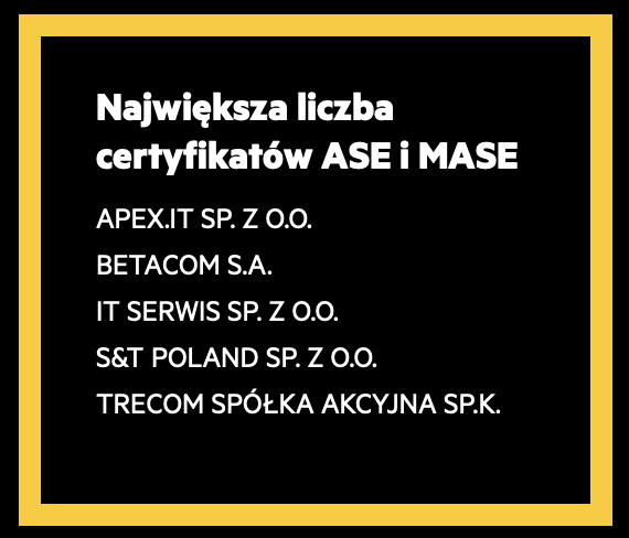 Certyfikowany partner HPE