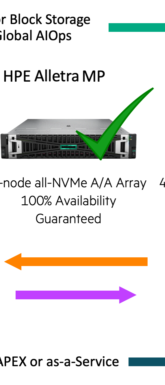 HPE Alletra MP - marked