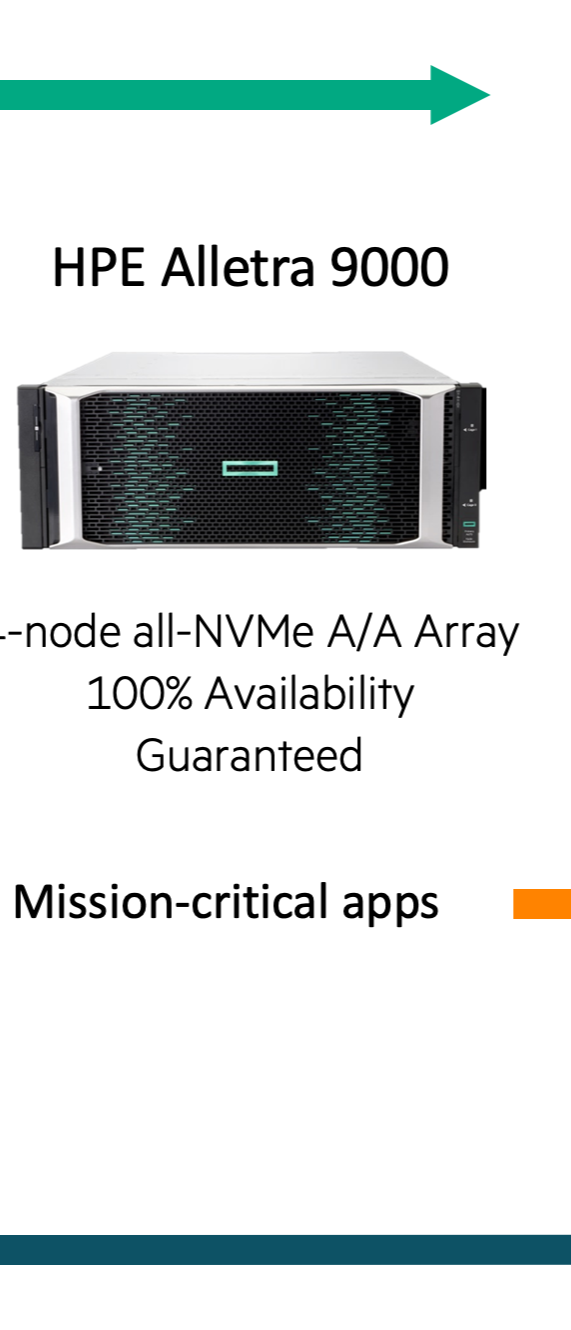HPE Alletra 9000