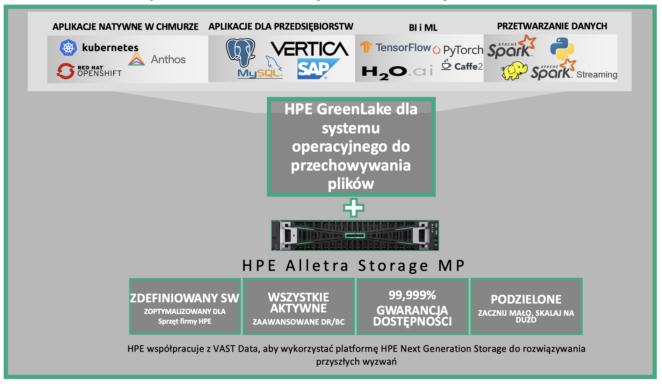 HPE Alletra MP - File Storage